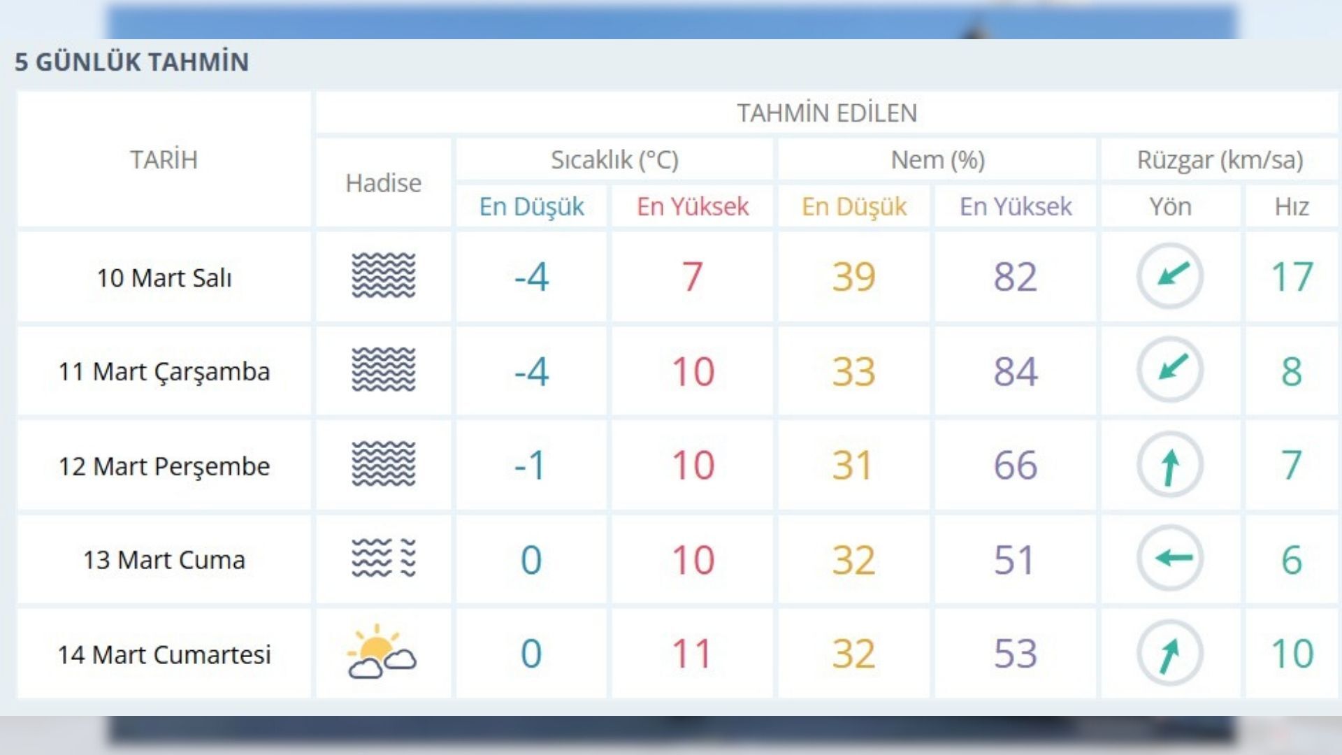 Yozgat’ta Hava Ters Köşe Yapacak1