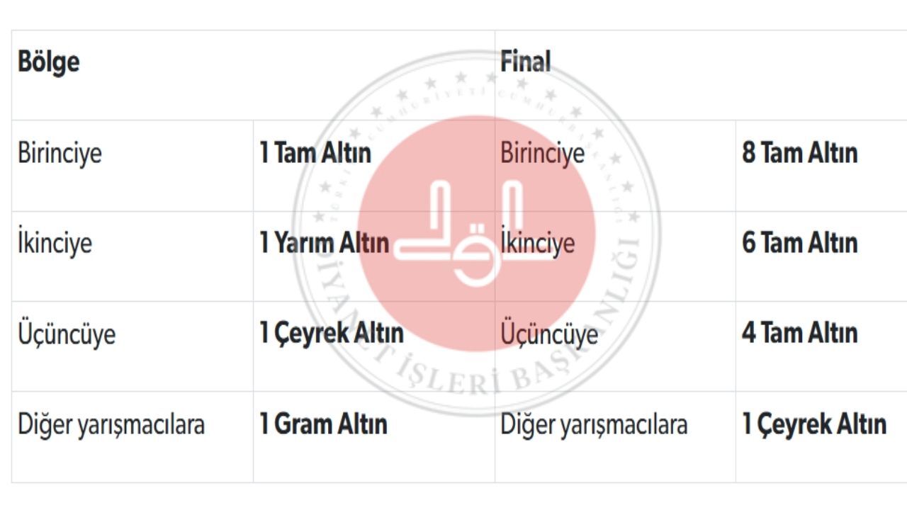 2026 Camiler Haftası Yarışmaları Başladı Gözler Ödüllere Çevrildi (2)