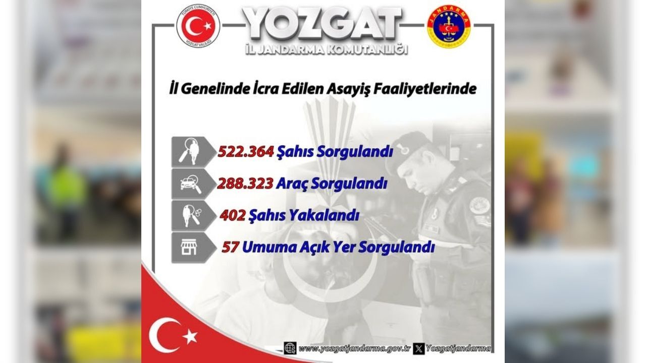 Asayişten Trafiğe Kadar Üç Aylık Bilanço Yozgat’ta Hangi Rakamlar Öne Çıktı (1)