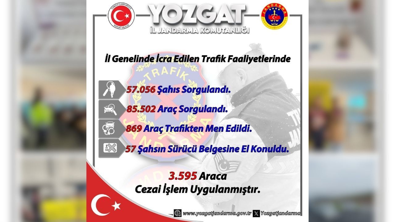 Asayişten Trafiğe Kadar Üç Aylık Bilanço Yozgat’ta Hangi Rakamlar Öne Çıktı (3)