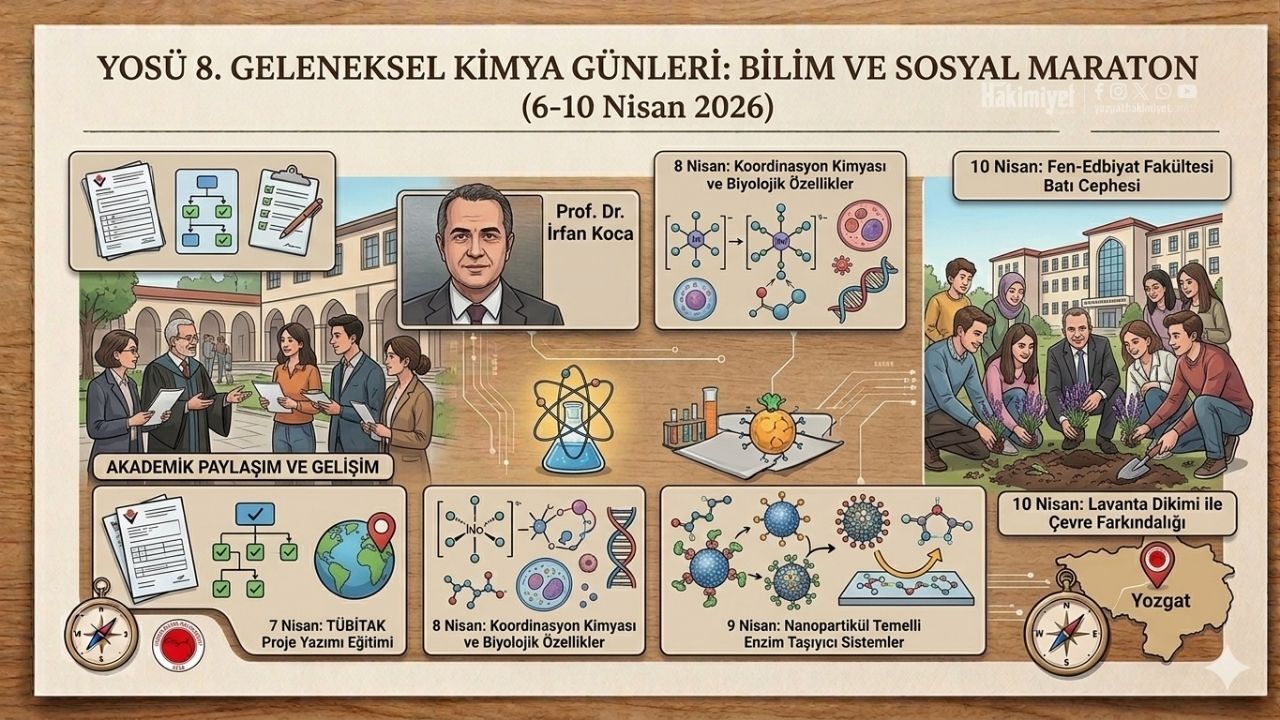 Gözler Yozgat’a Çevrildi Merak Uyandıran Seminer Maratonu Başlayaçak