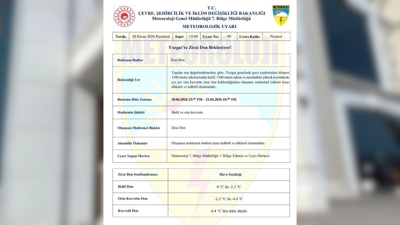 Yozgat İçin Kritik Gece Valilik Uyardı (2)