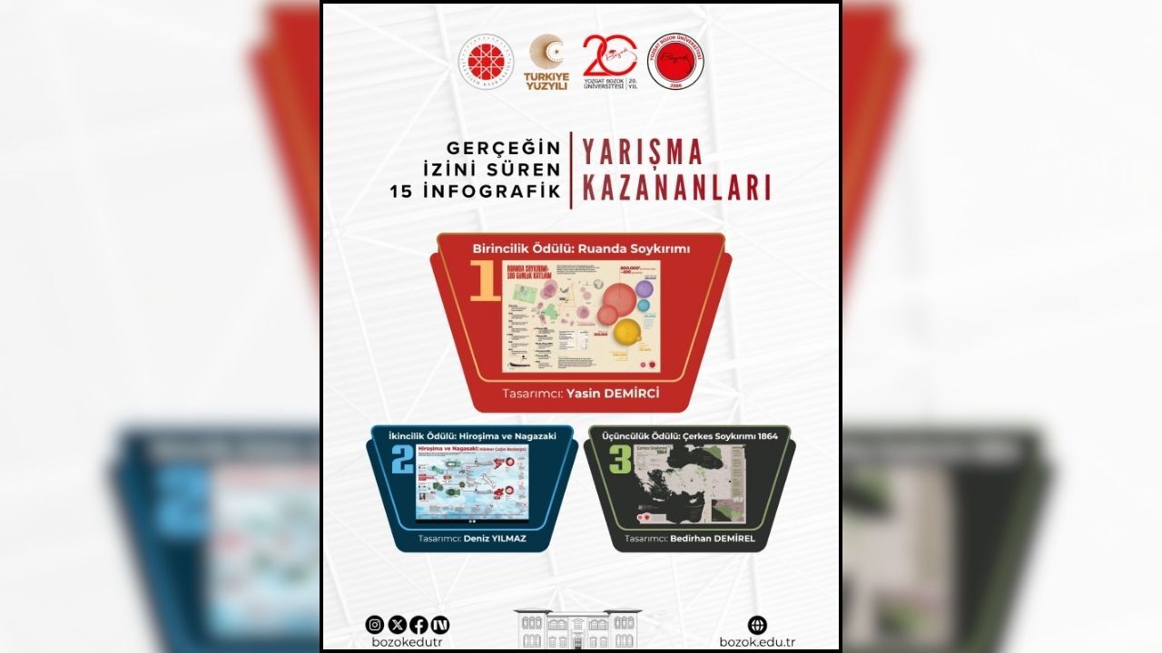 Yozgat İnsanlık Dramı Sanatla Anlatıldı 15 Eser Ödül Aldı (2)