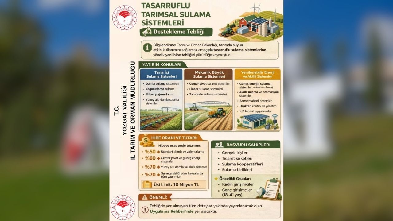 Yozgat’ta Hibe Fırsatı Başvurular Nasıl Yapılacak (2)