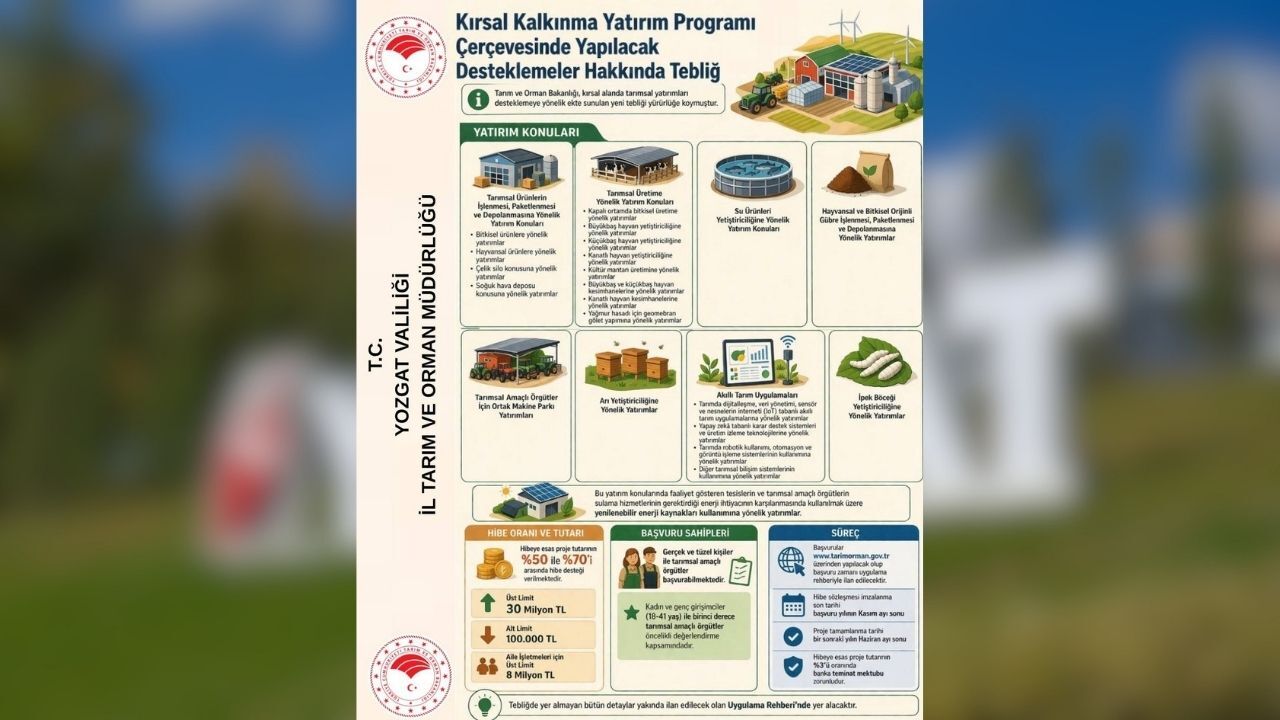 Yozgat’ta Hibe Fırsatı Başvurular Nasıl Yapılacak (3)