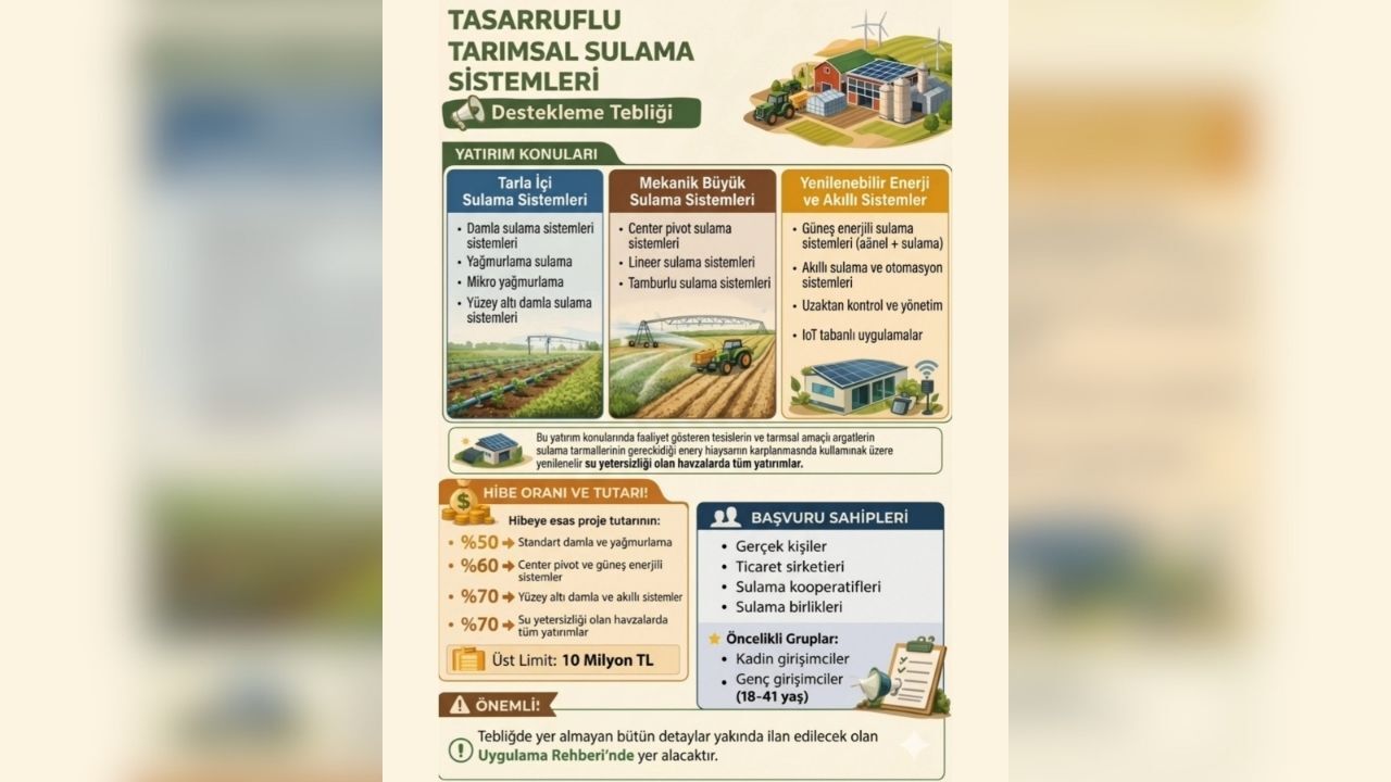 Yozgat’ta Projeler İçin Başvurular Açıldı %70’E Varan Hibe Müjdesi (1)