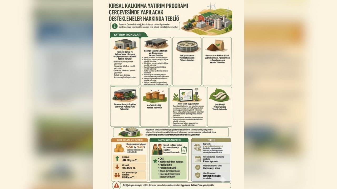 Yozgat’ta Projeler İçin Başvurular Açıldı %70’E Varan Hibe Müjdesi (2)