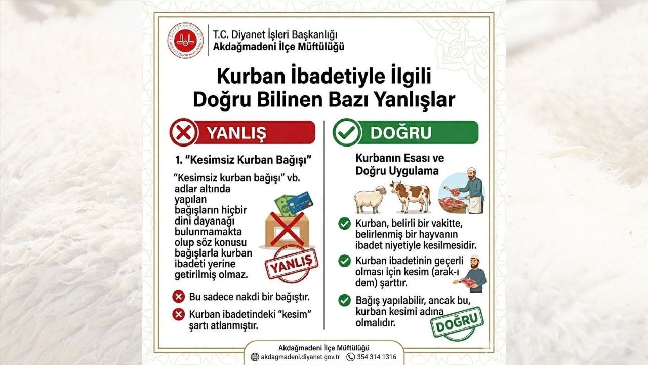 Yozgat’tan Net Açıklama Kurban Bağışı Kurban Değildir! (2)
