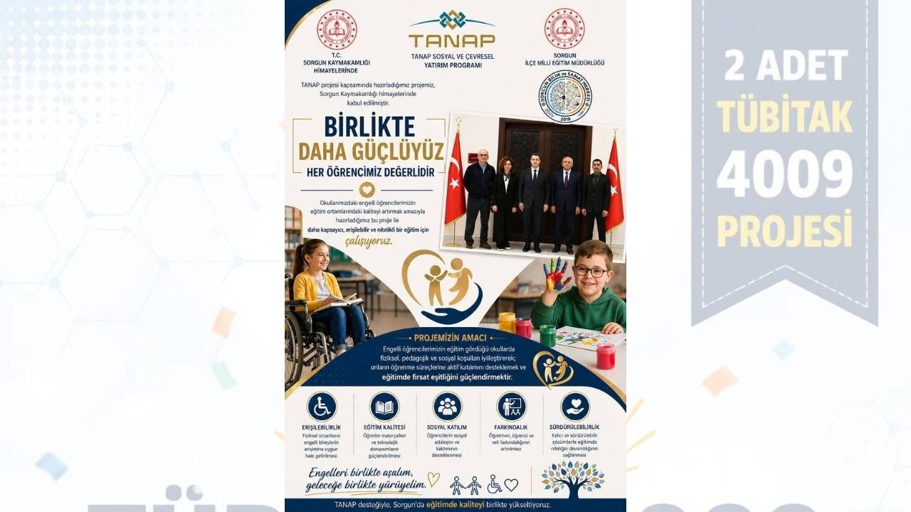 Tanap Ve Tübi̇tak Projeleri Yozgat'ta Öne Çıkıyor (2)