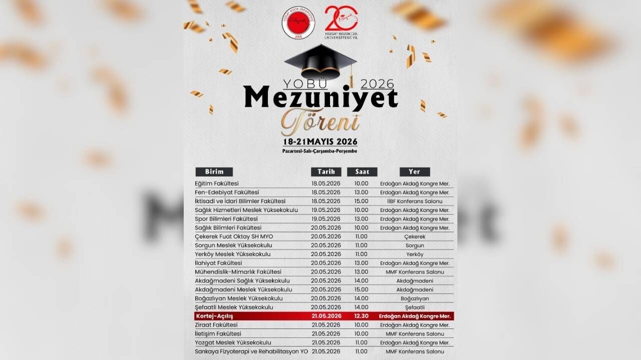 Yozgat Bozok Üniversitesinde Mezuniyet Töreni Heyecanı (2)