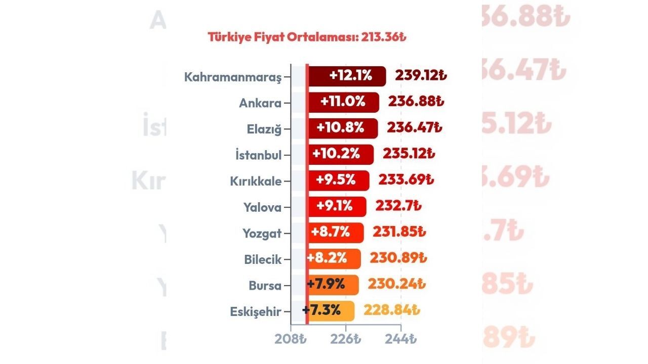 Yozgatlıların Midesi Bayram Ederken Cepleri Yakan Yemek Belli Oldu