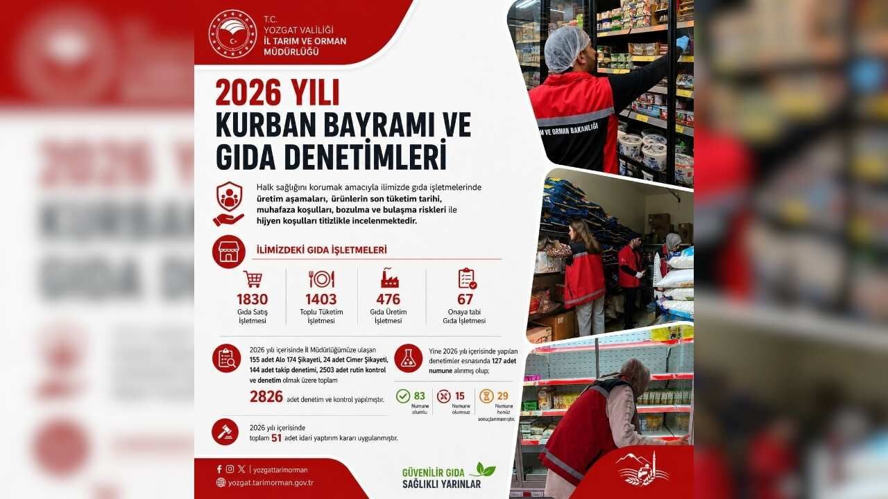 Yozgat'ta Bayramı Öncesi Denetimler Sıkılaştırıldı (1)