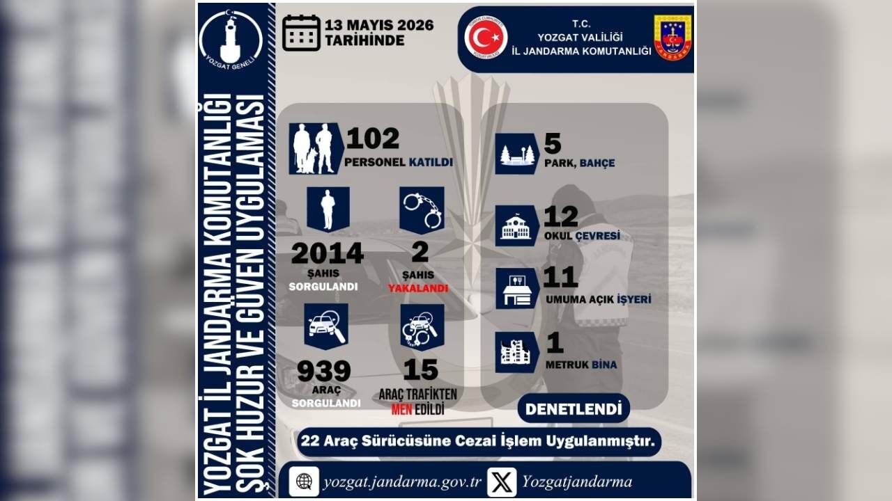 Yozgat’ta Dev Huzur Operasyonu (5)
