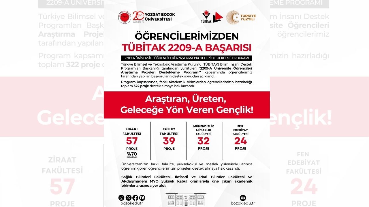 Yozgat Bozok Üniversitesi Öğrencilerinden Tübi̇tak Başarısı