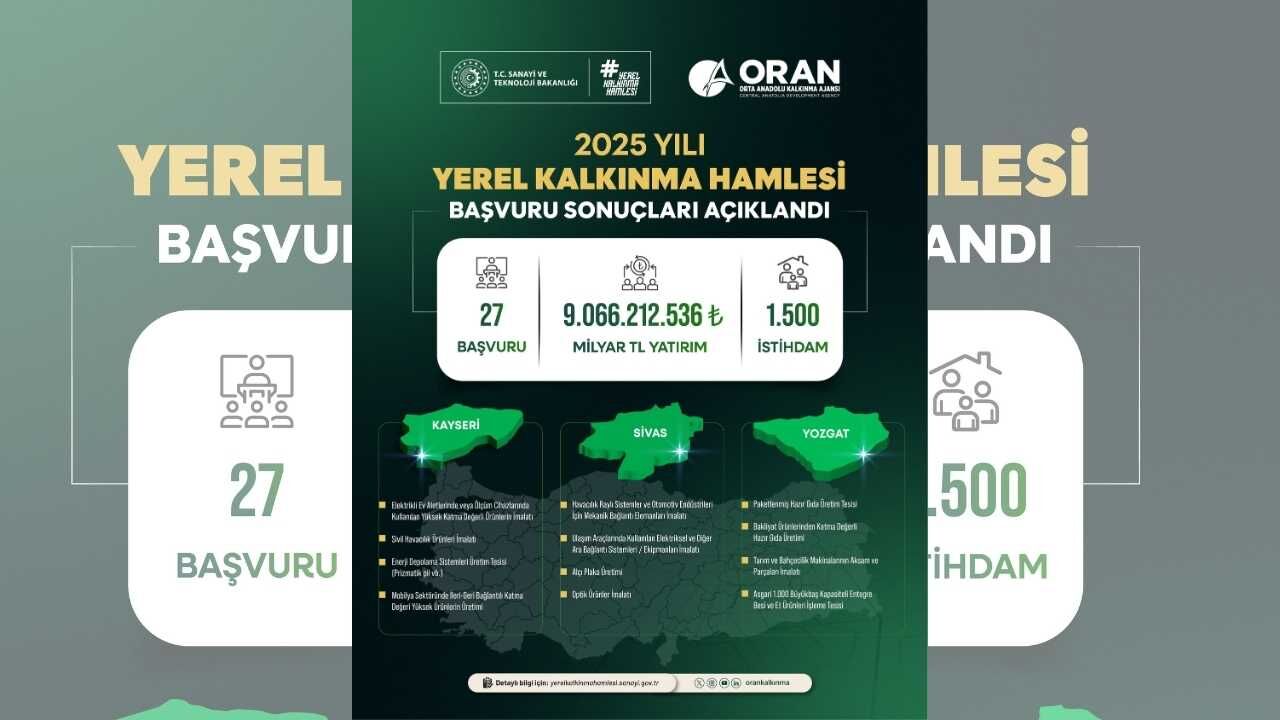 Yozgat'ta Yüzlerce Kişiye Yeni İş Kapısı Büyük Kalkınma Hamlesinin Detayları Belli Oldu (2)