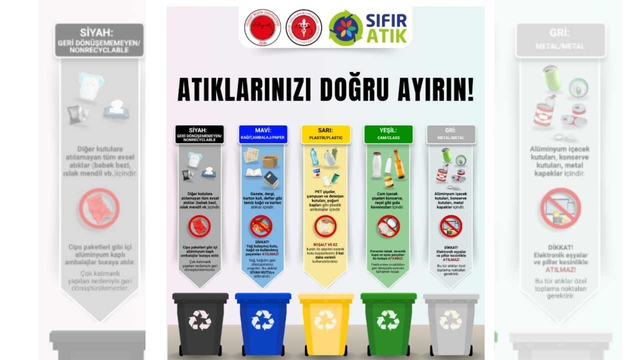 Yozgat Bozok Üniversitesi Duyurdu Sıfır Atıkta Dijital Takip Dönemi Başladı (3)