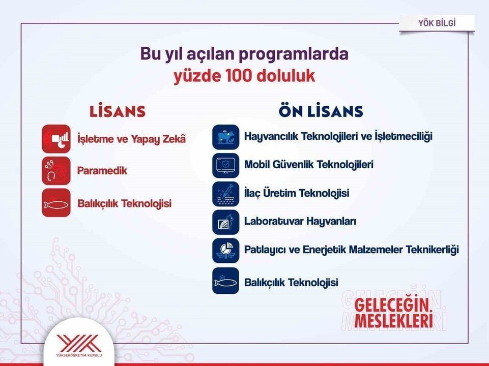 Yks Yerlestirme Sonuclari Aciklandi Devlet Universitelerinde Doluluk 20260818 3