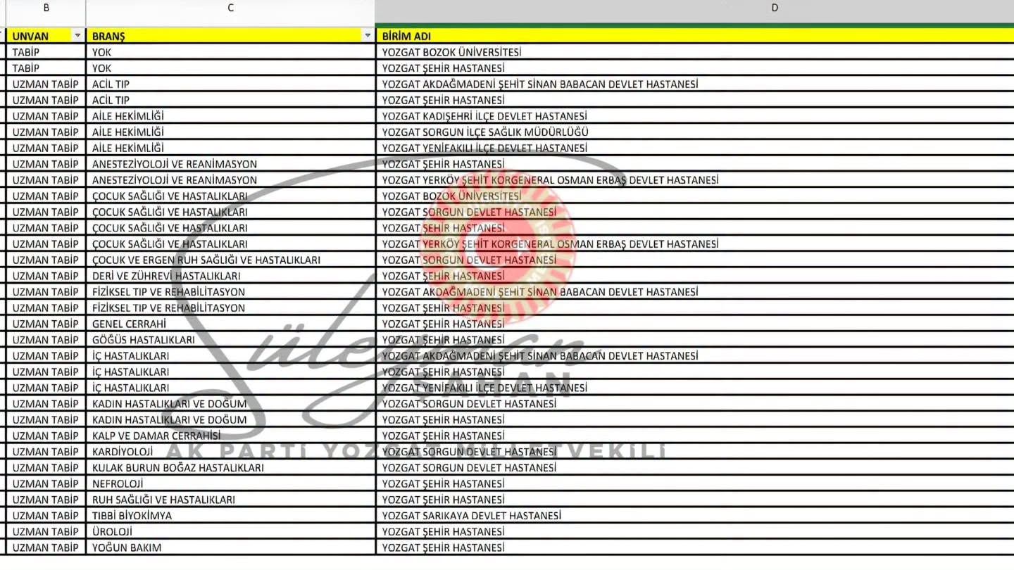 Yozgat Şehir Ve İlçe Hastanelerine 41 Yeni Doktor Atandı!